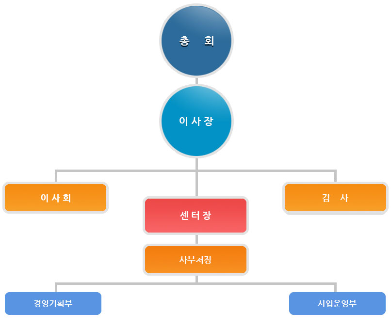 Á¶Á÷µµ À̹ÌÁö