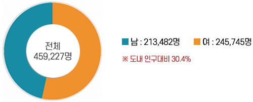 �ڿ����� ����ο� 