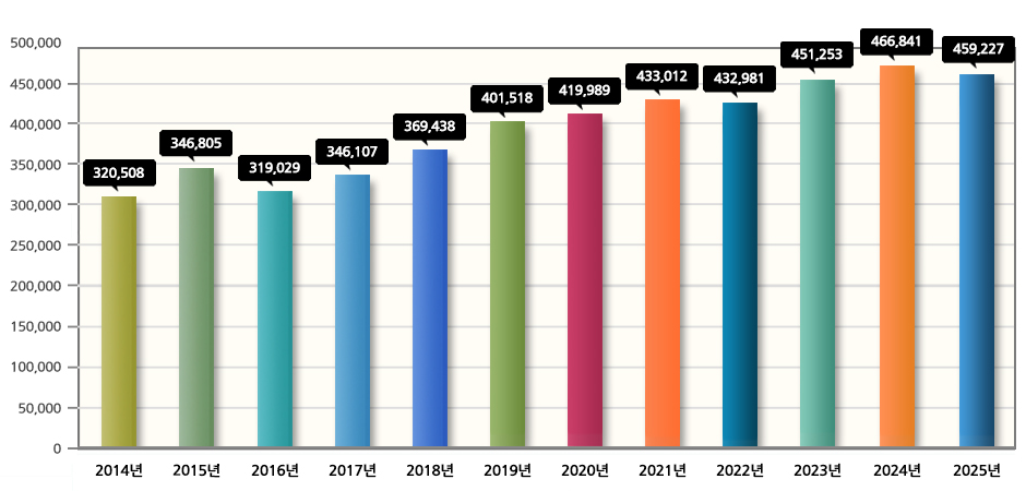 �ڿ����� ����ο� ������